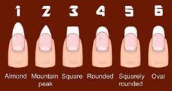 Nail Chart